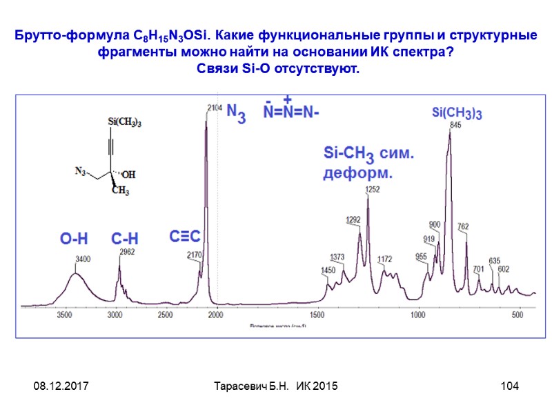 08.12.2017 Тарасевич Б.Н. ИК 2015 104 Брутто-формула C8H15N3OSi. Какие функциональные группы и структурные 08.12.2017 Тарасевич Б.Н. ИК 2015 104 Брутто-формула C8H15N3OSi. Какие функциональные группы и структурные